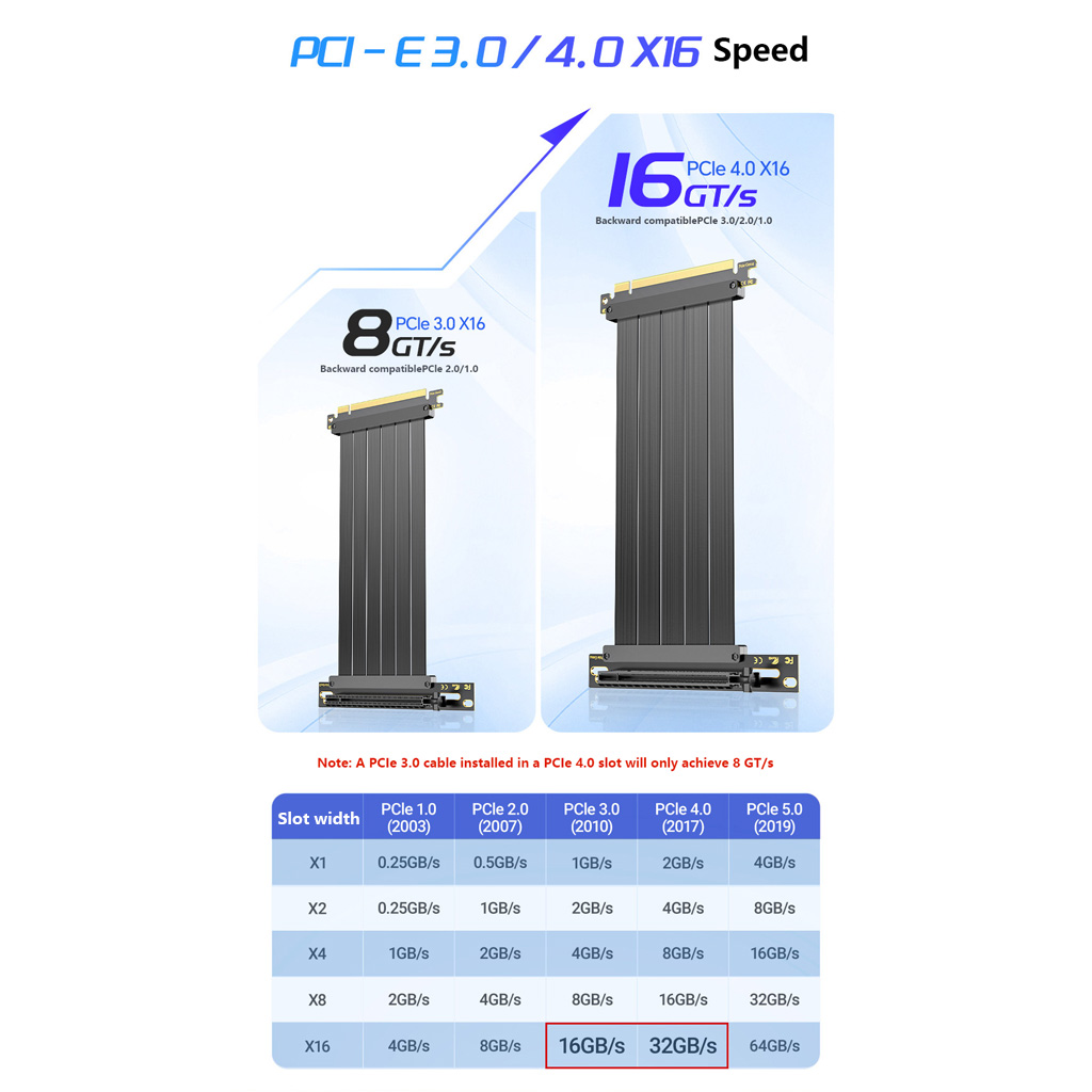 Cavo di prolunga PCIe 3.0 / 4. - Pcie 4.0 X16 Riser Cable 90 Degree recensione e prezzo